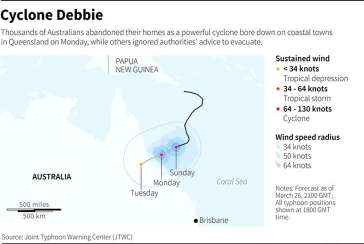 Cyclone Debbie Makes Landfall in Australia